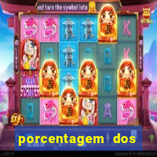 porcentagem dos slots pagantes